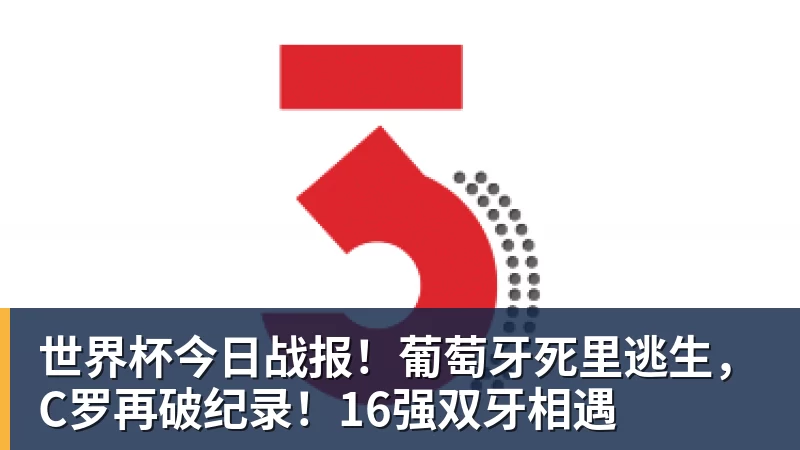 尊龙凯时世界杯今日战报！葡萄牙死里逃生，C罗再破纪录！16强双牙相遇