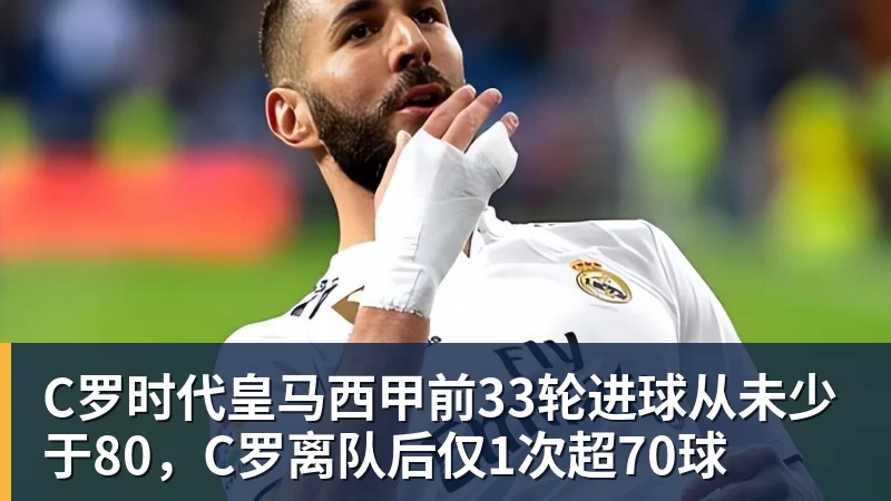 C罗时代皇马西甲前33轮进球从未少于80,C罗离队后仅1次超70球 - 尊龙凯时 · 权威体育数据平台