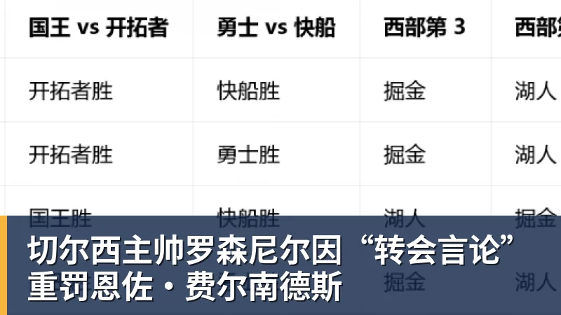切尔西主帅罗森尼尔因“转会言论”重罚恩佐·费尔南德斯