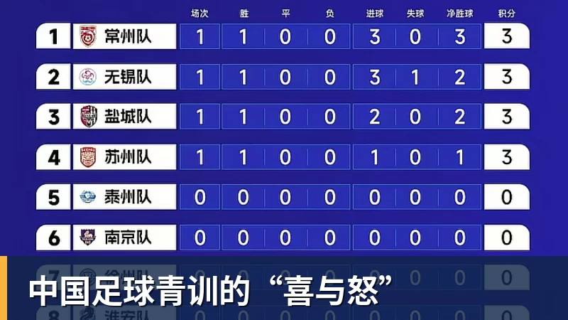 中国足球青训的“喜与怒”
