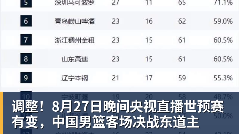调整！8月27日晚间央视直播世预赛有变，中国男篮客场决战东道主