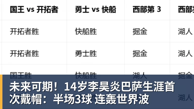 未来可期！14岁李昊炎巴萨生涯首次戴帽：半场3球 连轰世界波